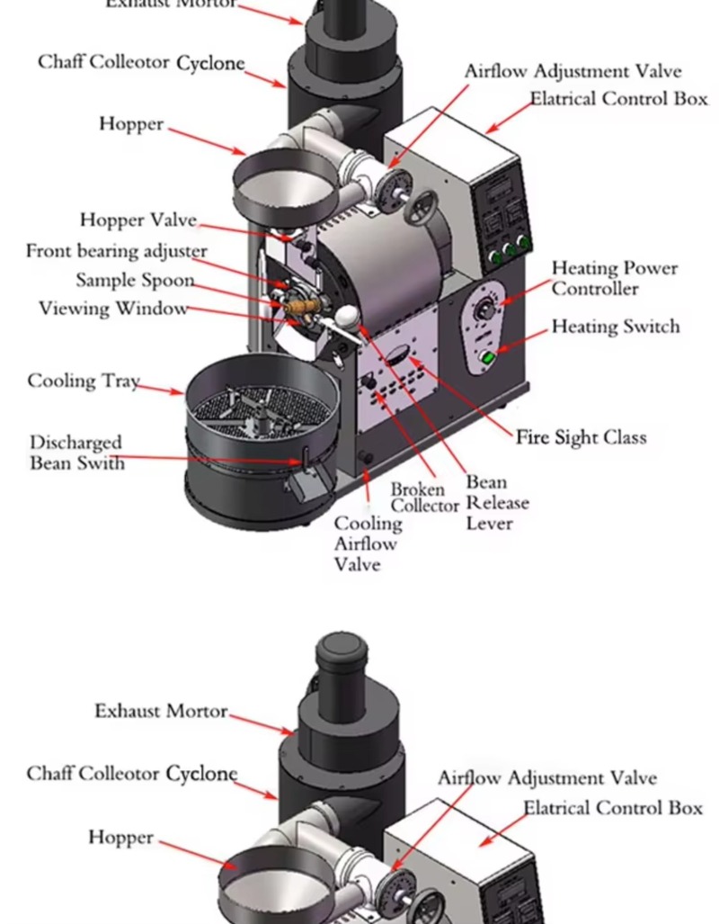 เครื่องคั่วกาแฟพร้อมถาดระบายคว - Coffee Shop Equipment บทวิจารณ์และราคา